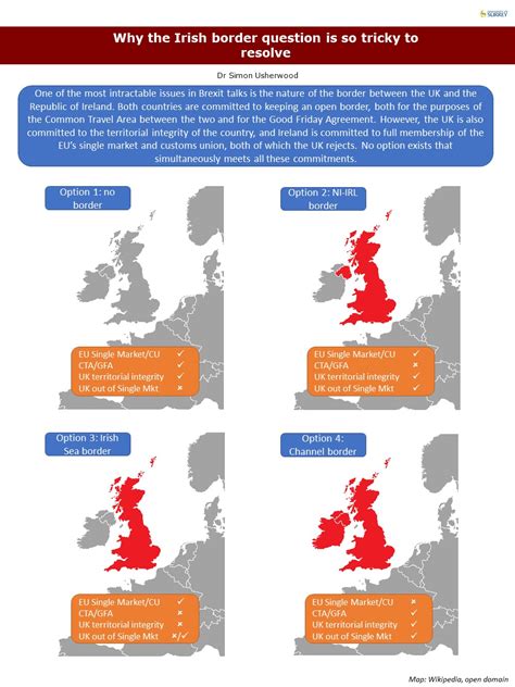 Brexit And The Irish Border Infographic Politics Surrey