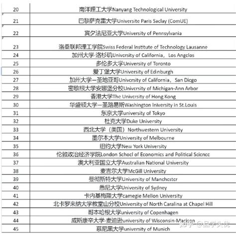 2023年北上广深等10座热门城市留学生落户政策！ 知乎