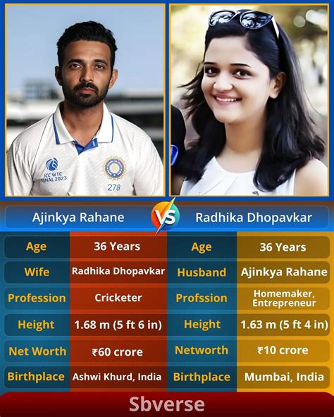 Clinton - Ajinkya Rahane and Radhika Dhopavkar’s relationship is a