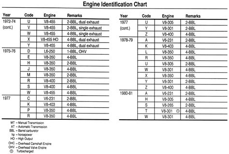 Chevy Engine Suffix Code Decoder