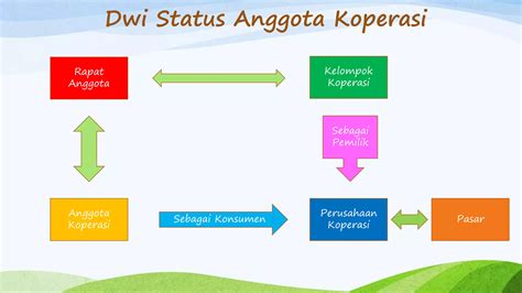 Perbedaan Koperasi Dengan Badan Usaha Lain PPT