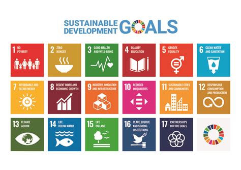 The UN Sustainable Development Goals And PIL Max Planck Institute For