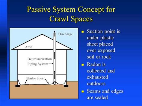 How To Protect Basement From Radon Openbasement