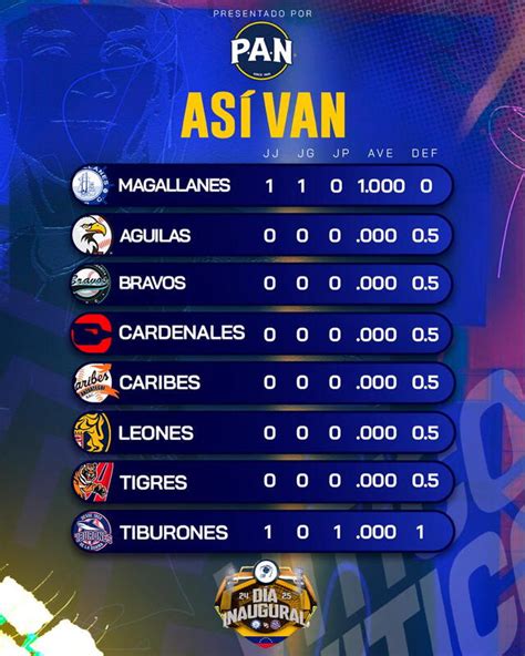 Tabla De Posiciones Eliminatorias 2024 Hoy Pansy Beatrice