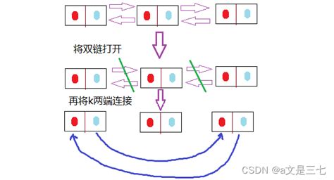 数组模拟链表（超详细） Csdn博客