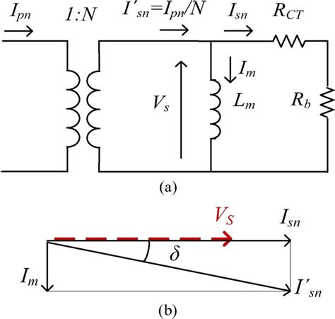 Current transformer: (a) circuit diagram and (b) phasor diagram ...