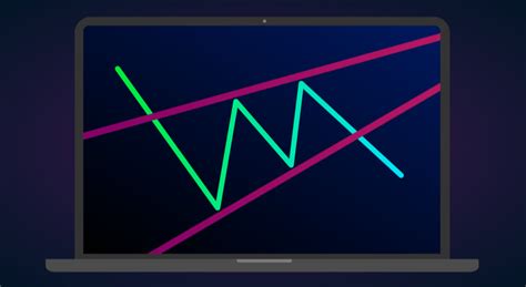 How to Trade the Rising Wedge Pattern - Warrior Trading