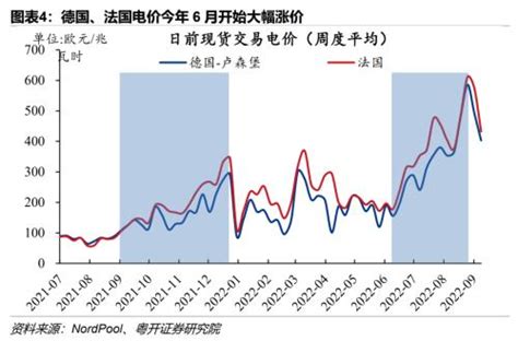 欧洲能源危机的因与果 对中国的影响与启示手机新浪网