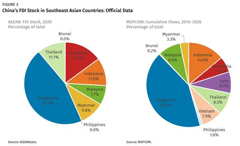 Esg Impacts Of Chinas Next Generation Outbound Investments Indonesia