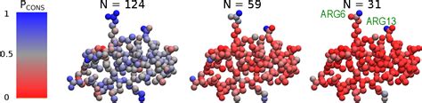 Figure From Excogito An Extensible Coarse Graining Toolbox For The