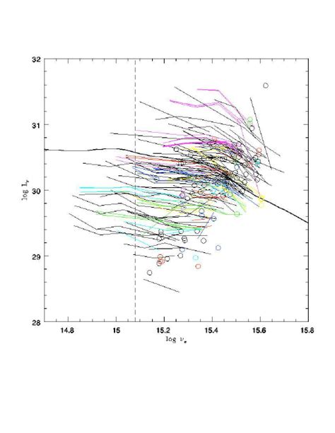 Optical UV Spectral Energy Distributions SEDs For Each Source With