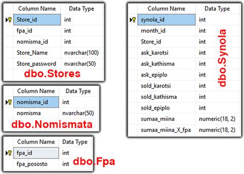 Sql Query Commands Sql Cheat Sheet Download Pdf It In Pdf Or Png Format Tutorial Blog