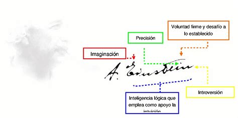 Introducción a la Grafología para docentes