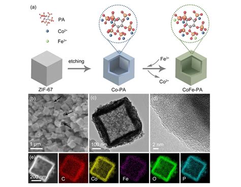 祝贺课题组张兢方老师在《journal Of Energy Chemistry》 上发表论文 绿碳技术与智能材料课题组