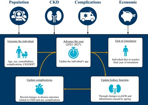 Of Chronic Kidney Disease Addressing Anemia In Chronic Kidney Disease: