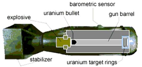 Uranium Bomb Diagram