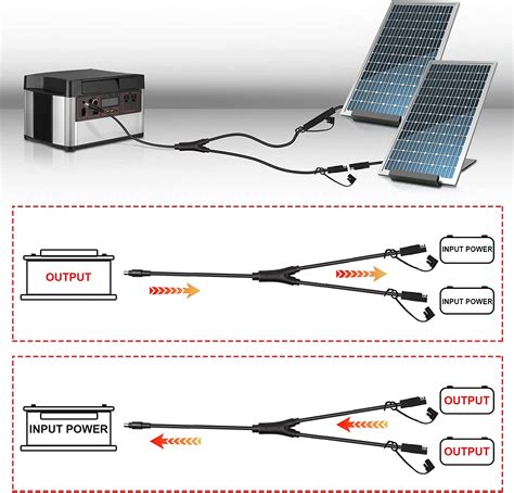 iGreely Solar Panel Adapter – SAE to 8mm Y Branch Parallel Connector ...