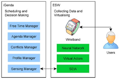 Electronics Free Full Text Machine Learning And Ai Technologies For