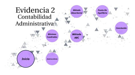 Evidencia 2 Contabilidad Administrativa By Octavio Medina On Prezi