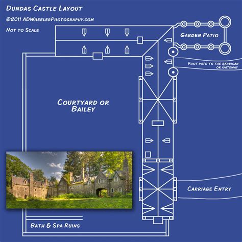 Castle Blueprint - Not to scale #craigeclarecastle #dundascastle # ...