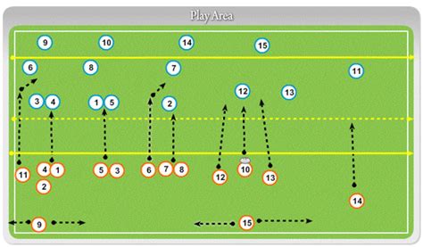 Kick off - receiving | RugbyIQ