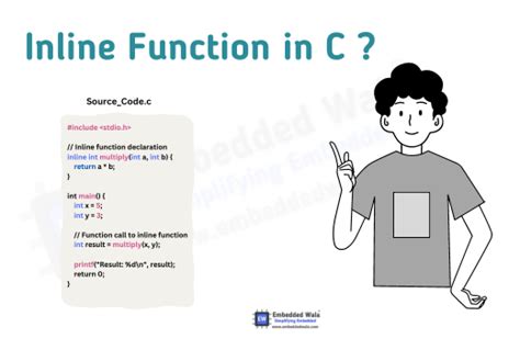 Inline Function In C Embedded Wala