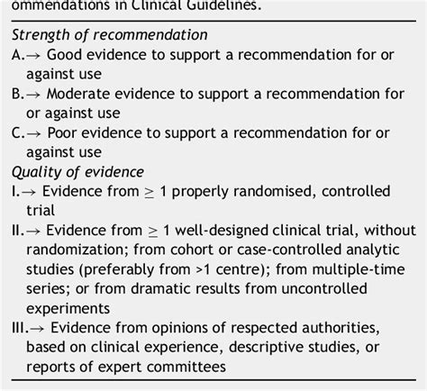 Table 1 from Diagnosis and treatment of acute tonsillopharyngitis ...