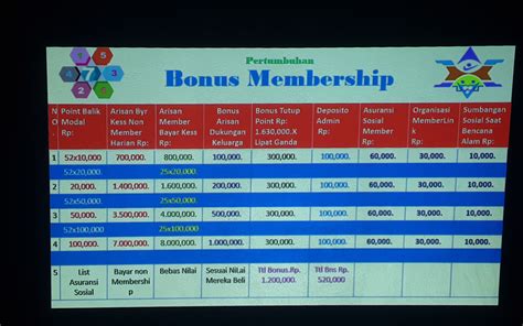 tabel itungan bonus arisan serbaguna