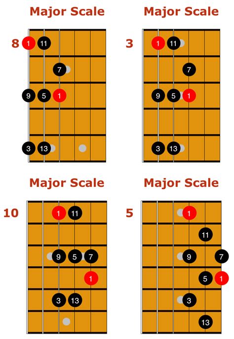 Jazz Guitar Scales: The Basics – Mozart Project