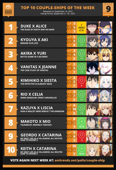 Anime Trending Here Are Your Top 10 Couple Ships For Week9 Of The Summer 2021 Anime Season