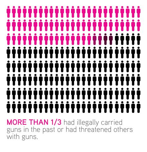 Stand Your Ground Laws Have Failed To Stem Crime Or Improve Safety