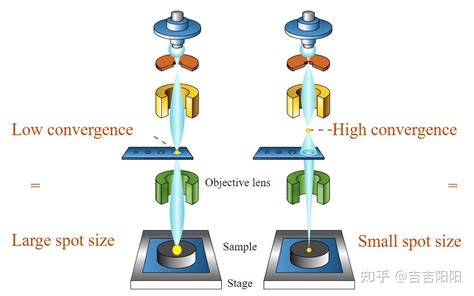 SEM扫描电子显微镜基本知识以及使用方法 知乎