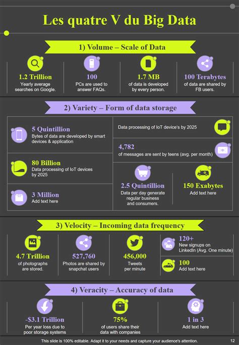 Top Des Mod Les D Infographie De Donn Es Avec Exemples Et Chantillons