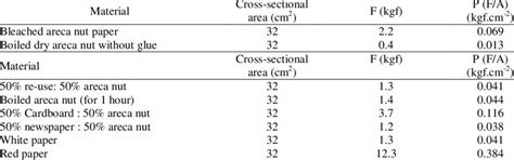 Paper Tensile Strength Testing Download Table