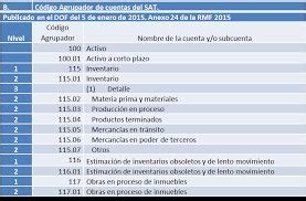 Catálogo de Cuentas SAT Guía 2023