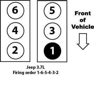 Dodge Hemi Firing Order