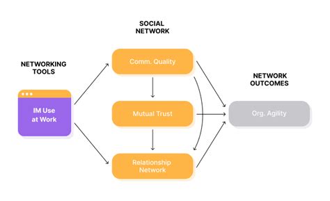 The Benefits of Instant Messaging in Business Communication – Pumble Blog