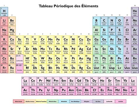 Tableau Periodique Des Elements Simplyscience Images