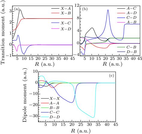 Chin Phys Lett 2020 37 12 123101 Molecular Opacity Calculations