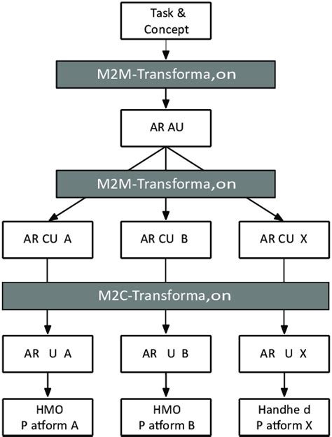 Multi-platform support. | Download Scientific Diagram