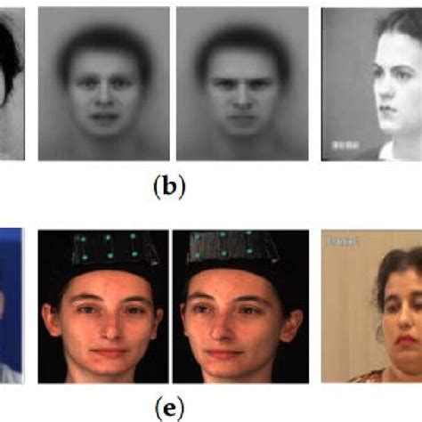 Sample Of Facial Landmarks From Jaffe Dataset Download Scientific