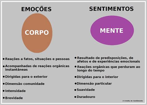 Qual A Diferen A Entre Emo O E Sentimento Na Psicologia Ensino