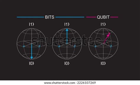 Qubit Basic Unit Quantum Computing Information Stock Vector (Royalty ...