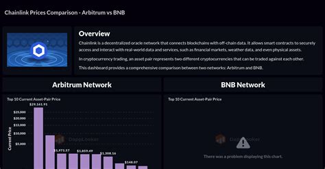 Chainlink Prices Comparison Arbitrum Vs Bnb Dashboard Dapplooker