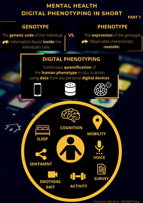 Digital Phenotyping Explained Graphically Geotec