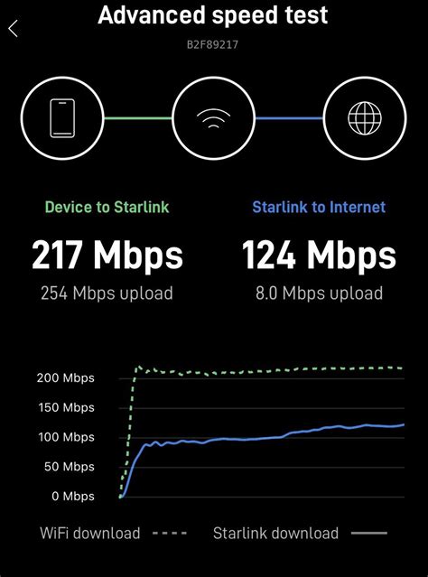 First Starlink Mini dish speed test and setup video run on Cybertruck ...