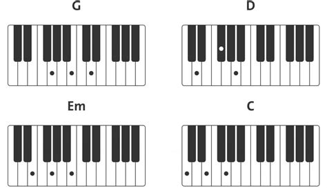 Chord Progression Of The Month I V Vi IV Blog Chordify Tune Into