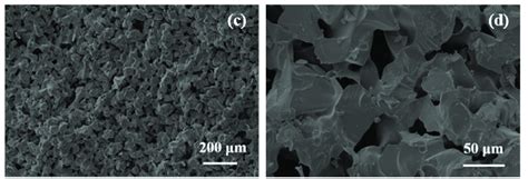 A Pore Size Distribution B Surface Area Cd Fracture Surface