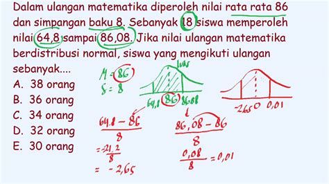 Soal Menentukan Peluang Variabel Acak Berdistribusi Normal Dengan