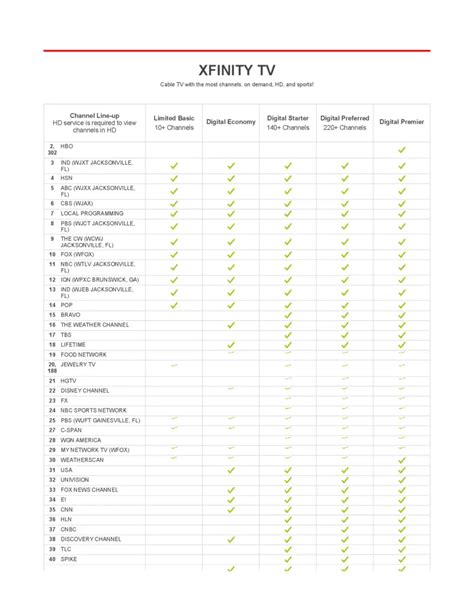 Xfinity Tv Comprehensive Channel Line Up Guide